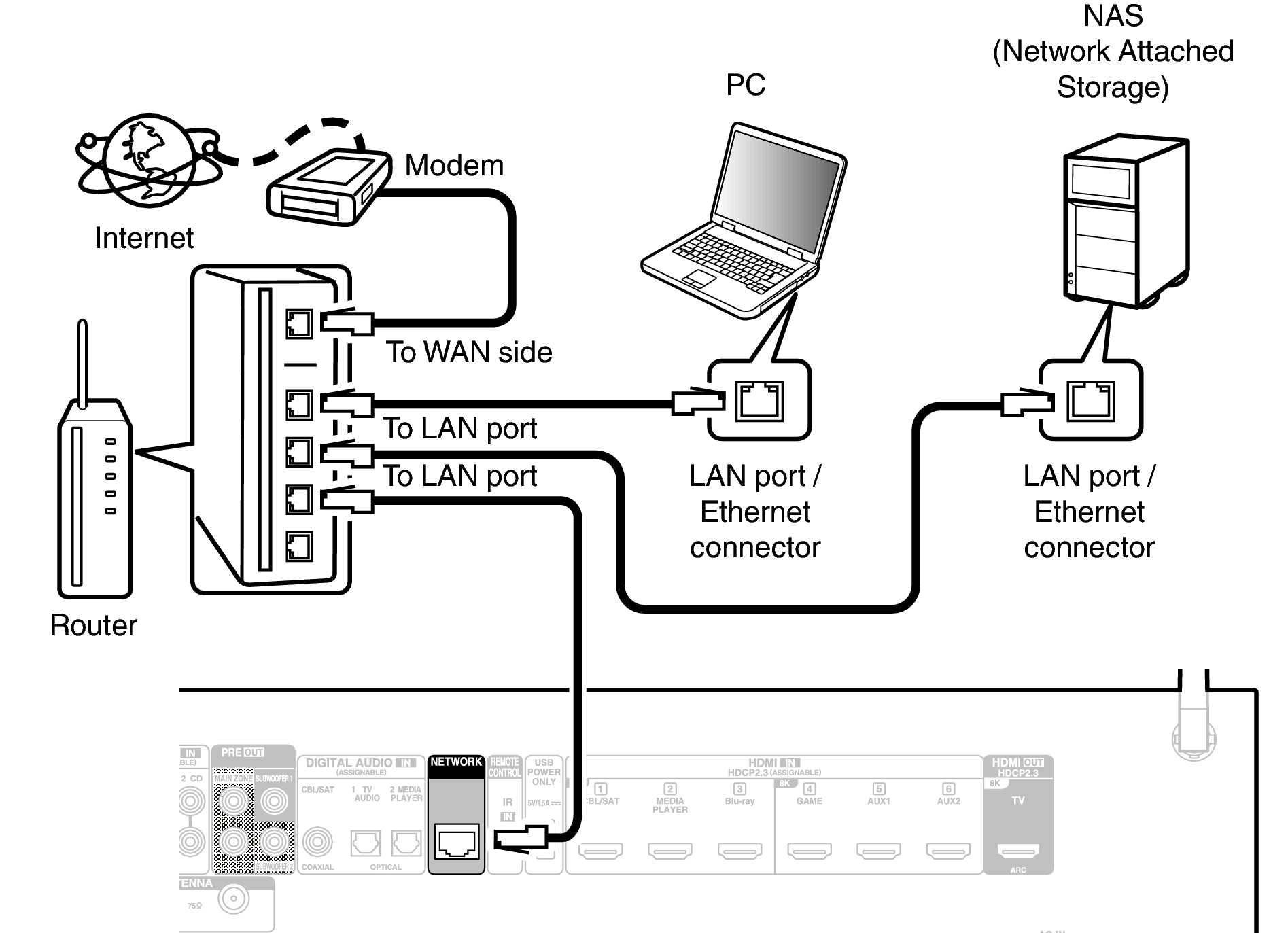 Conne LAN 900E2